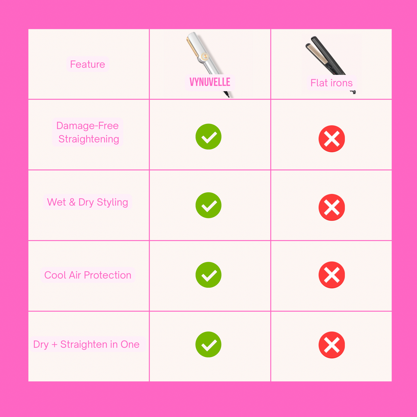 Vynuvelle Wet-to-Dry 2-in-1 Air Straightener