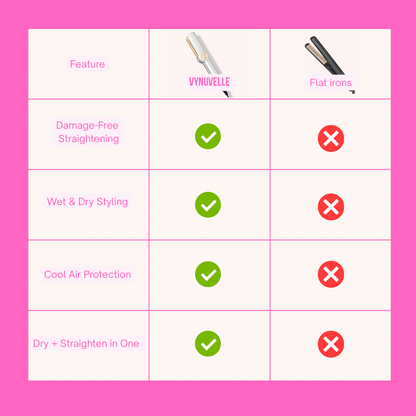 Vynuvelle Wet-to-Dry 2-in-1 Air Straightener